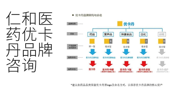 医药品牌套牌案例分析