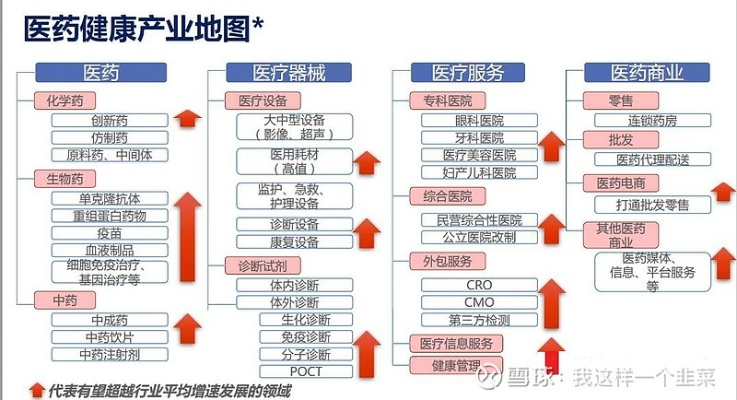 医药行业概览