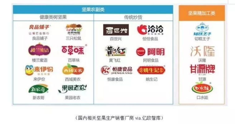 坚果零食品牌命名全攻略，从创意到落地的实战指南