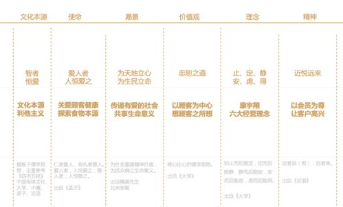 排名 品牌名称 特色服务/产品 加盟支持 成功案例