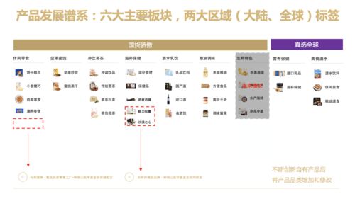 排名 品牌名称 特色服务/产品 加盟支持 成功案例