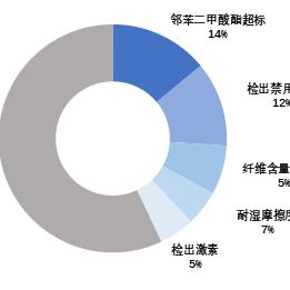 迪士尼母婴品牌，从童话到现实的奇妙旅程