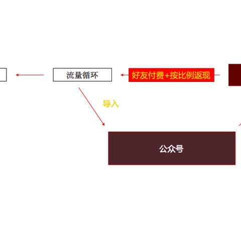 微信上那些正规黑客的联系方式，看完这篇你就明白了