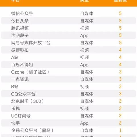 微信上那些正规黑客的联系方式，看完这篇你就明白了