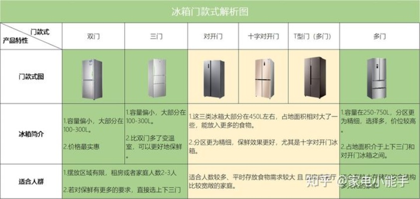 十字双开门冰箱选购指南，哪款品牌值得你花大价钱？
