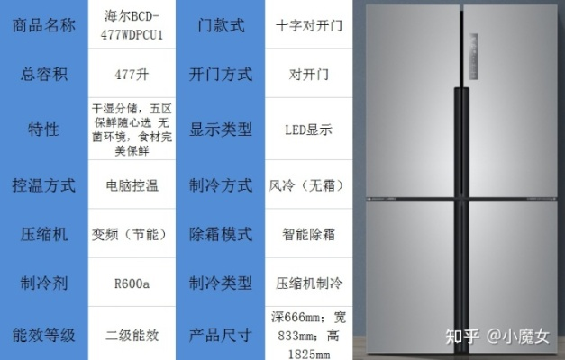十字双开门冰箱选购指南，哪款品牌值得你花大价钱？