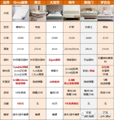 超便宜折叠沙发品牌大揭秘，质量、价格、选购全攻略