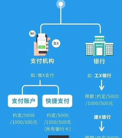先用后付额度调整指南，轻松提升购物体验