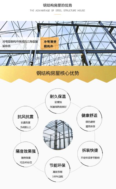 钢结构装修品牌排行