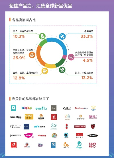 母婴跨国品牌成功之道