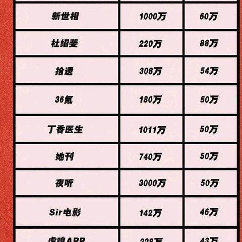 网站广告投放的黄金法则，条件、技巧与避坑指南