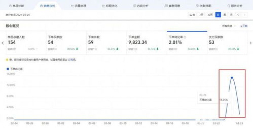 如何降低淘宝先用后付额度？实用攻略与案例分析