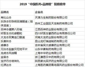 中国医药品牌创建之路