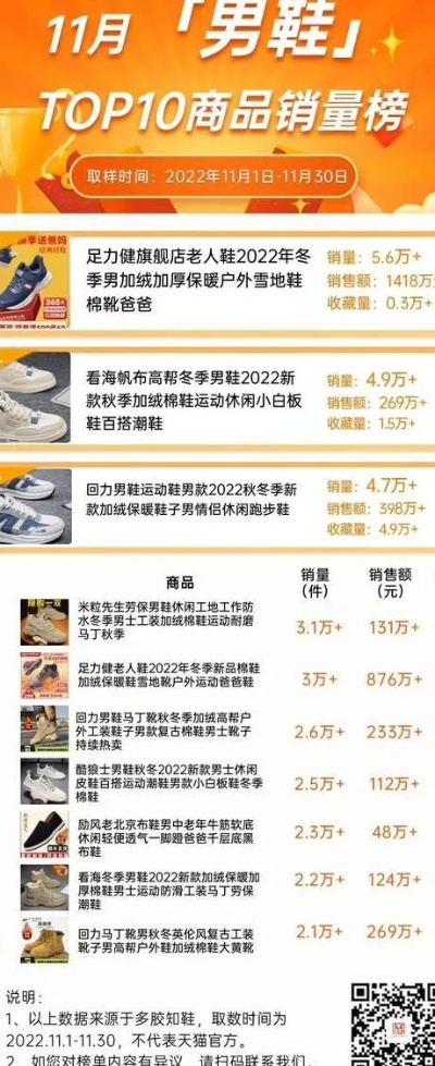 零库存加盟品牌推荐—热门鞋履加盟品牌大盘点