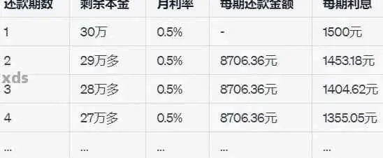 分期乐提现利息计算指南