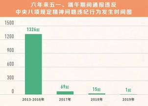 揭秘网络查开房方法与案例分析