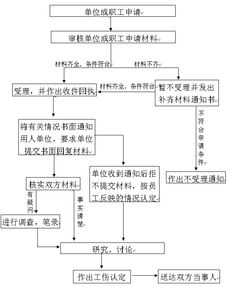 乡村道路消防通道申请全攻略，流程、案例与避坑指南