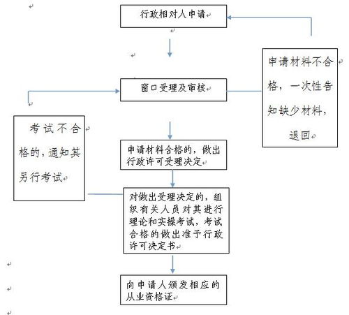乡村道路消防通道申请全攻略，流程、案例与避坑指南