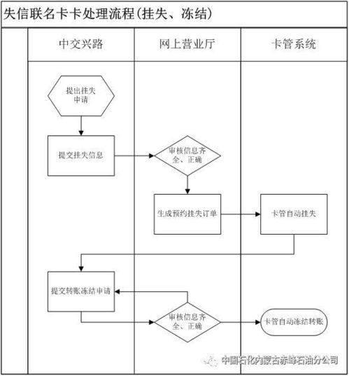 乡村道路消防通道申请全攻略，流程、案例与避坑指南