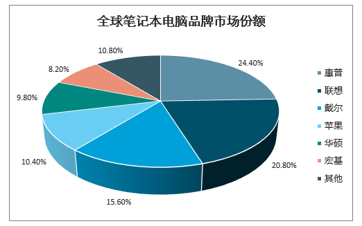 市上电脑品牌店铺现状调查，数量、分布与消费趋势全解析