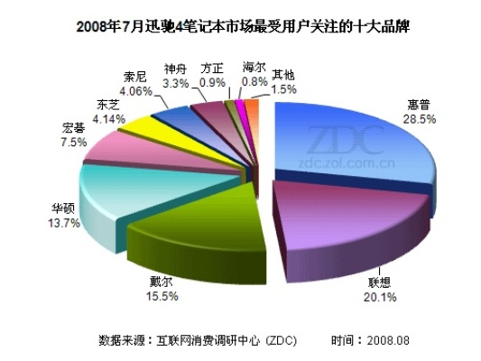 市上电脑品牌店铺现状调查，数量、分布与消费趋势全解析