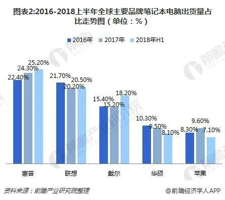 市上电脑品牌店铺现状调查，数量、分布与消费趋势全解析