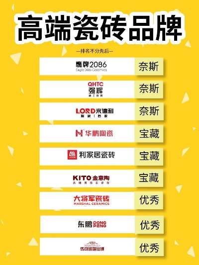 呼和浩特装修瓷砖品牌店精选指南