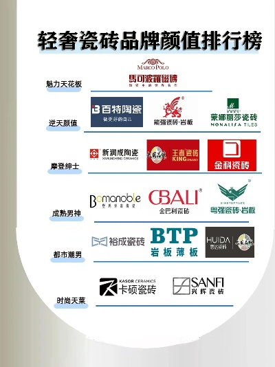 呼和浩特装修瓷砖品牌店精选指南