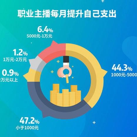 直播赚钱全攻略，手把手教你揭秘主播们的收入密码