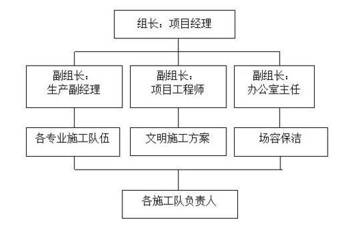 物理服务器安全基线图，从零开始构建企业级防护体系