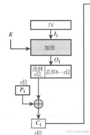 物理服务器安全基线图，从零开始构建企业级防护体系