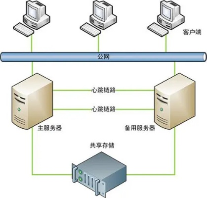 物理服务器备案全攻略，企业必须知道的5大要点（附避坑指南）