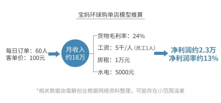 母婴品牌收购案例分析