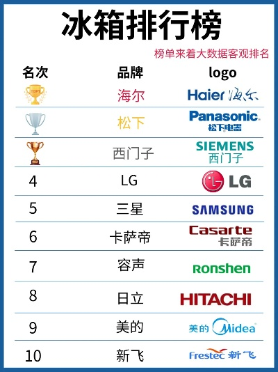 十大奢侈冰箱品牌排行榜，揭秘高端市场的冰与火之歌