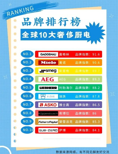 十大奢侈冰箱品牌排行榜，揭秘高端市场的冰与火之歌