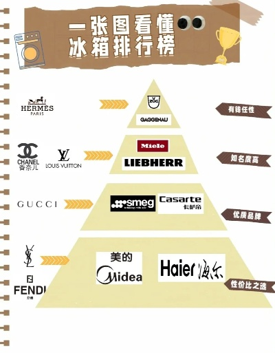 十大奢侈冰箱品牌排行榜，揭秘高端市场的冰与火之歌