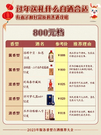 上供白酒品牌推荐指南，如何选到既有面子又有里子的好酒？