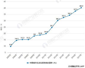 2023年鸭绒被回收价格表全解析，市场行情、回收技巧与未来趋势