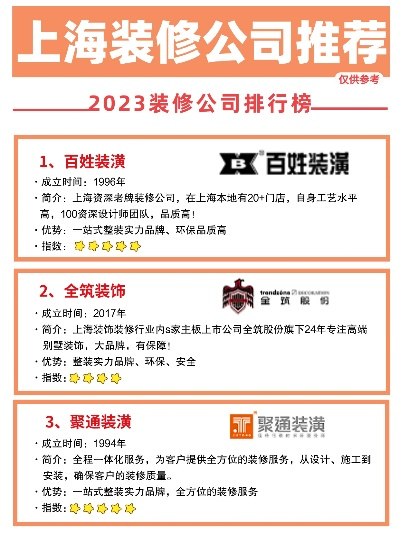 上海室内装修品牌企业概览