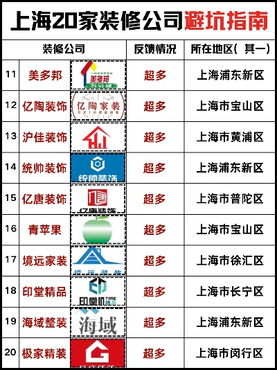 上海室内装修品牌企业概览