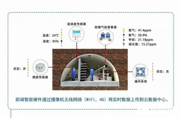 涪陵区智慧管廊批发电话全攻略，如何找到靠谱供应商+避坑指南