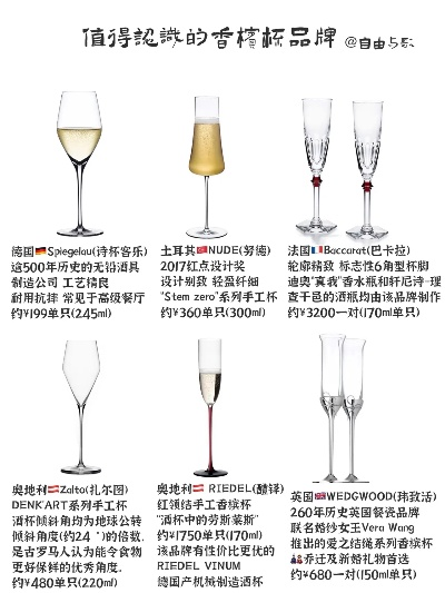 陶瓷酒杯界的奢侈品，盘点全球十大高端品牌及选购指南