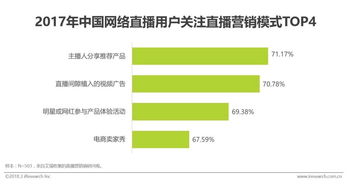 水多直播真实测评，平台优势、用户反馈与行业案例全解析