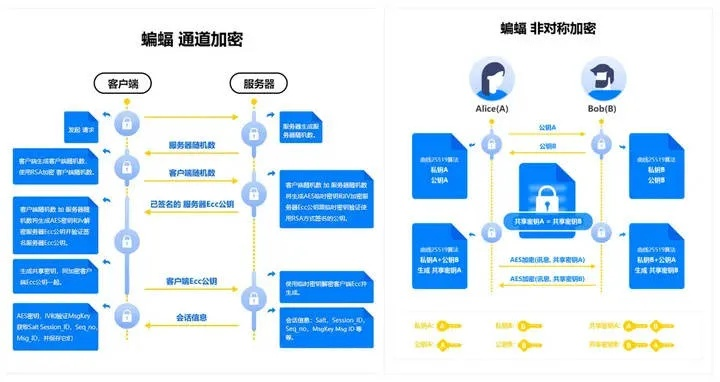 如何守护隐私安全？揭秘聊天记录保护与防窥指南