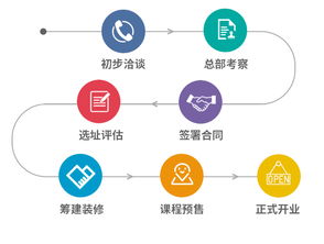 天津早教加盟费用一览表