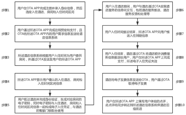 手把手教你查询酒店入住记录，方法、案例与常见问题全解析