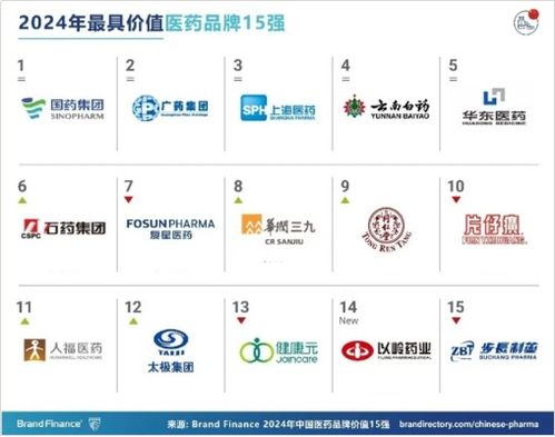 吉林医药品牌产品概览