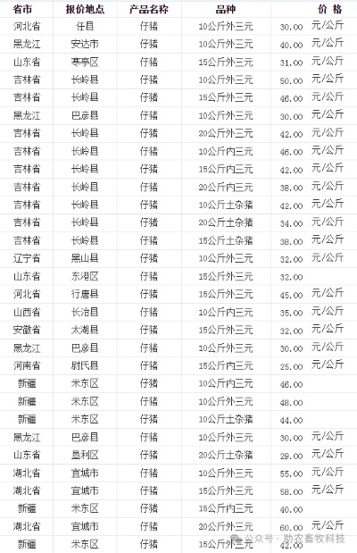 上海白条套现手续费详解