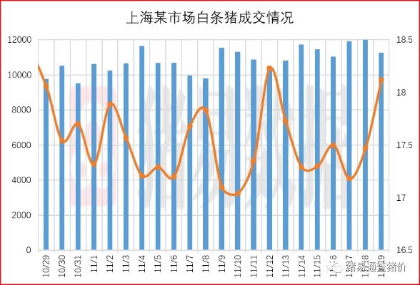 上海白条套现手续费详解