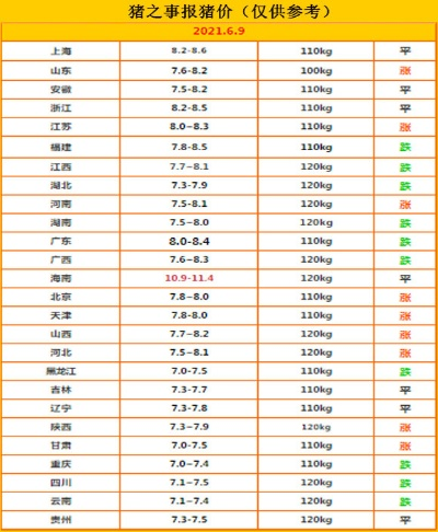 上海白条套现手续费详解